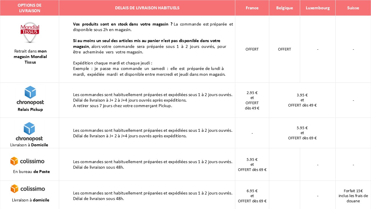 informati